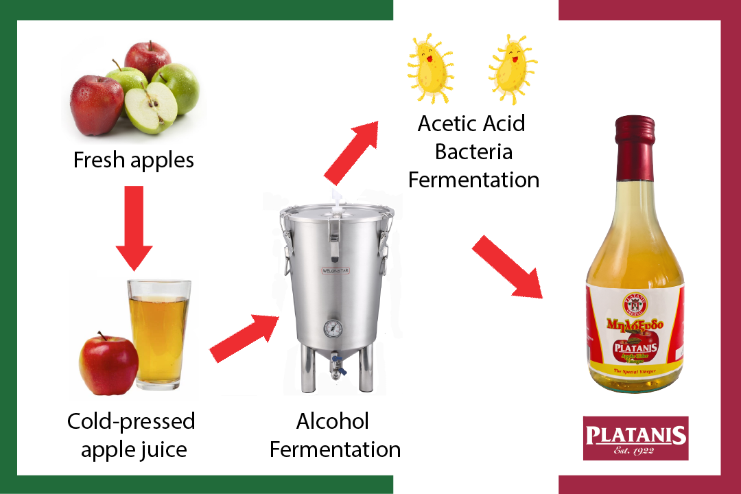 Apple cider vinegar production